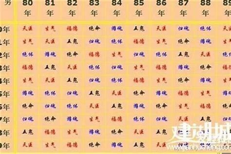 五行婚配|属相婚配,属相配对,夫妻五行属相配对,八字婚配测算